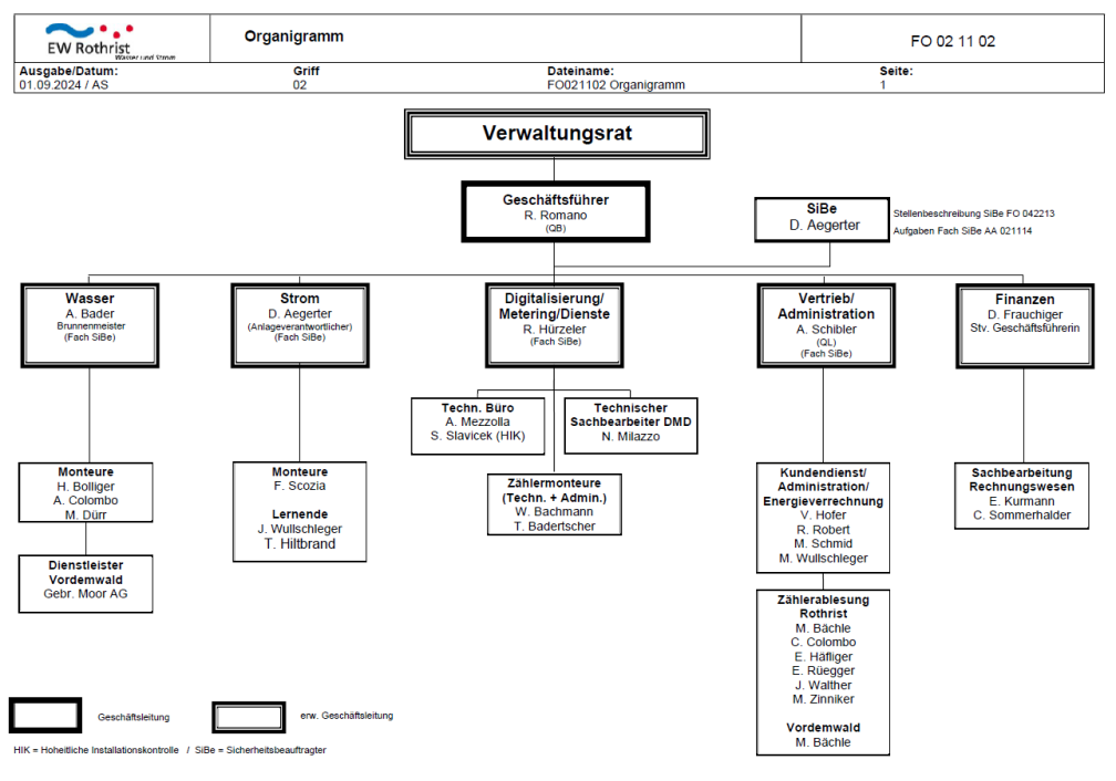 Organisation EW Rothrist AG